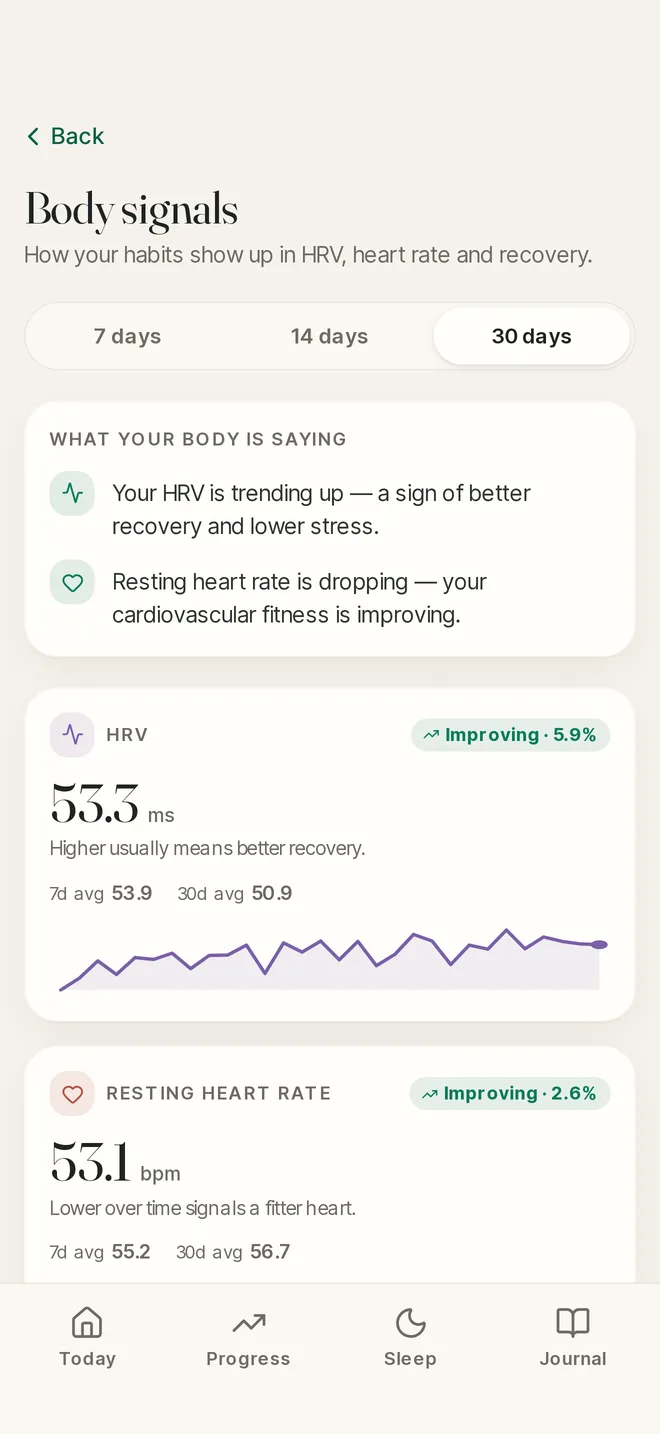 Body signals screen with HRV and resting heart rate trends