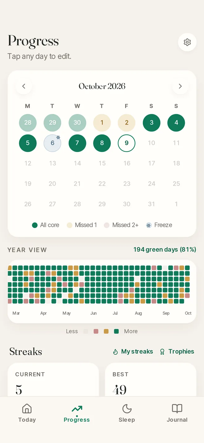 Progress calendar with green days and a full-year view