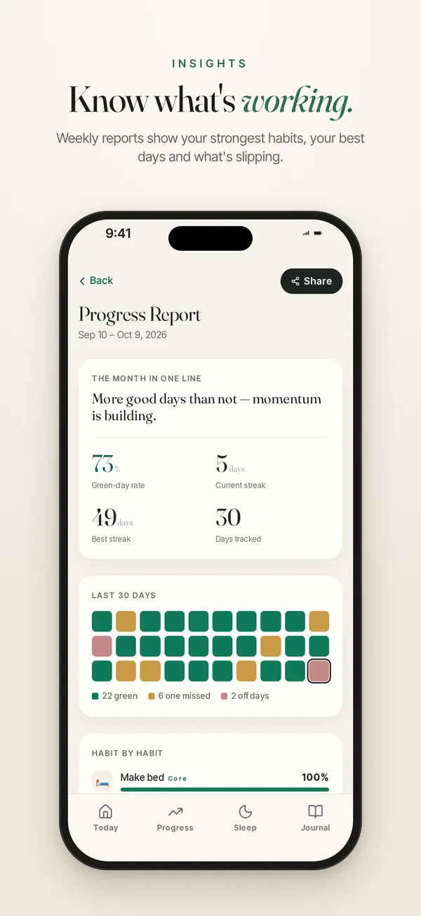 Routines365 App Store screenshot 7